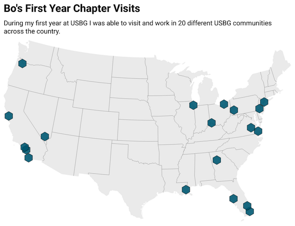 Bo's Chapter Visits