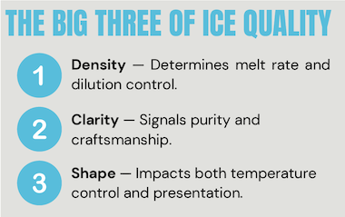 Ice Quality